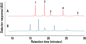 RPC_Protein-C4-300-Fig1_rev.png
